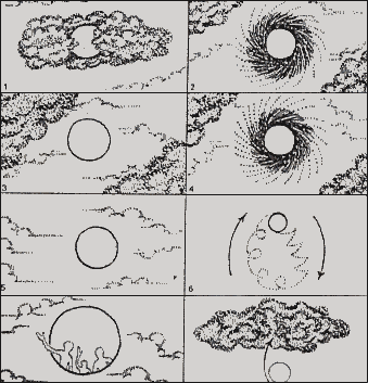 Verloop van het Zonnewonder